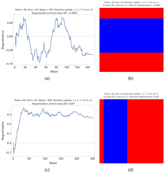 Symmetry 16 01566 g002