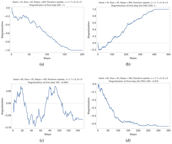 Symmetry 16 01566 g003