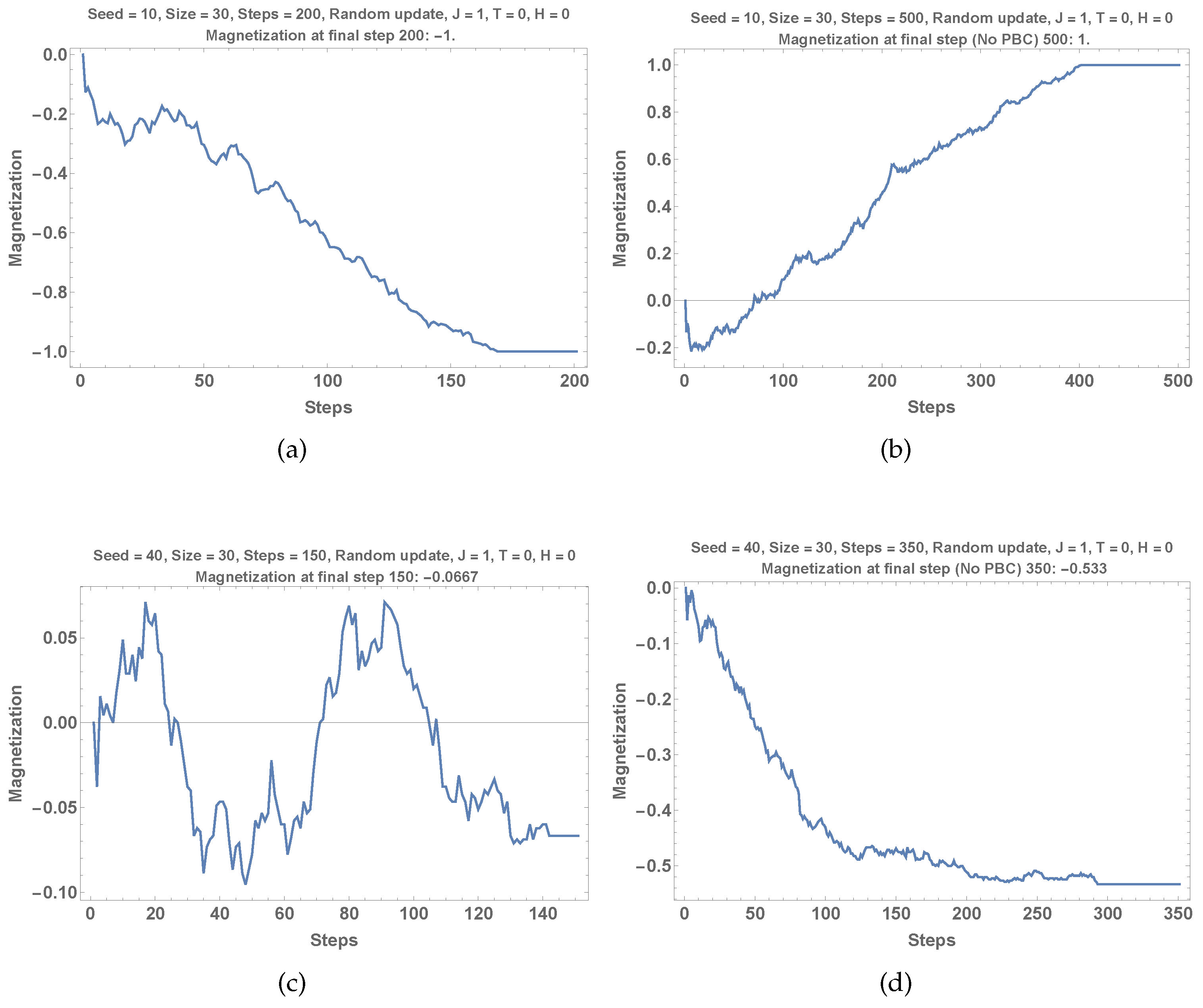 Symmetry 16 01566 g003