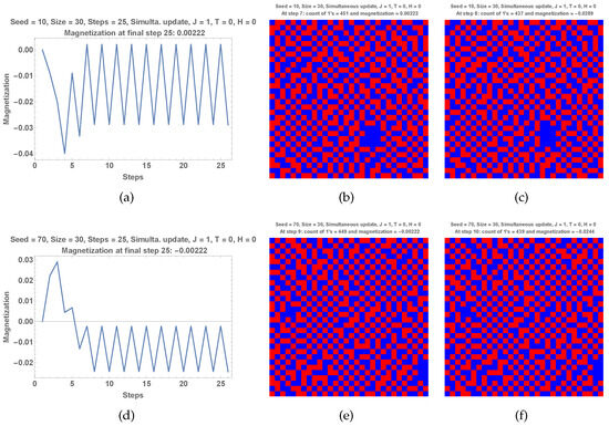 Symmetry 16 01566 g005