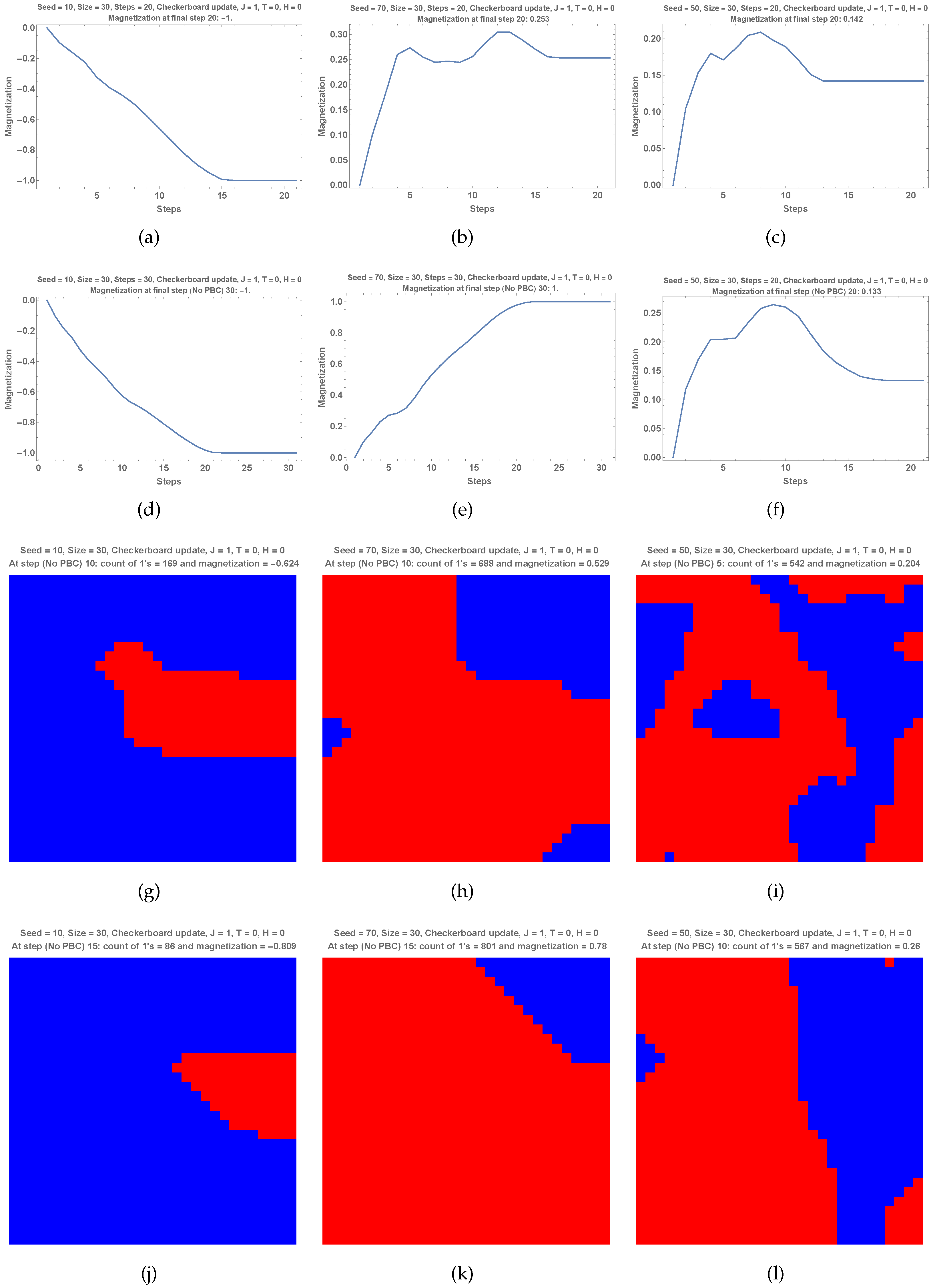Symmetry 16 01566 g006