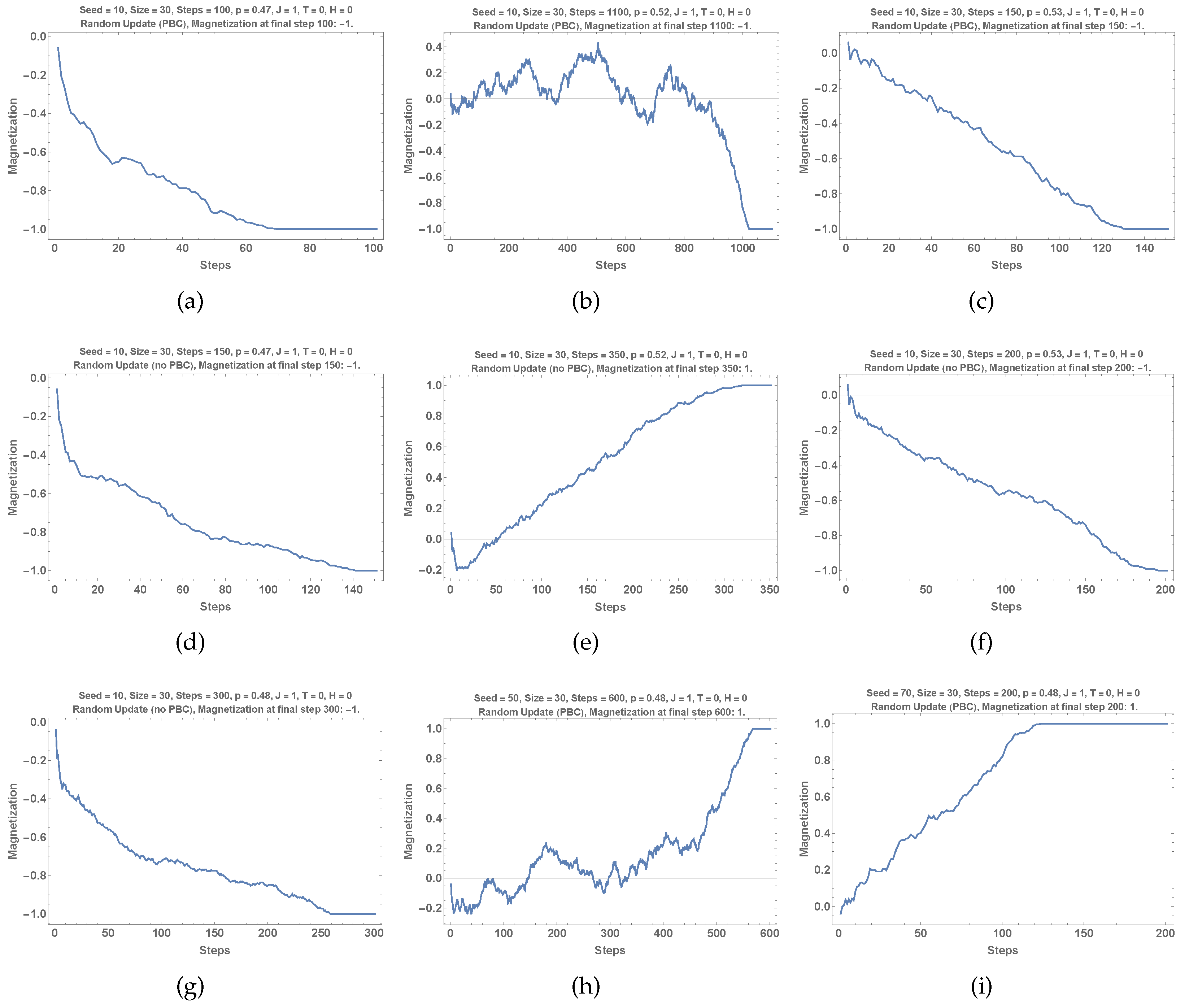 Symmetry 16 01566 g007