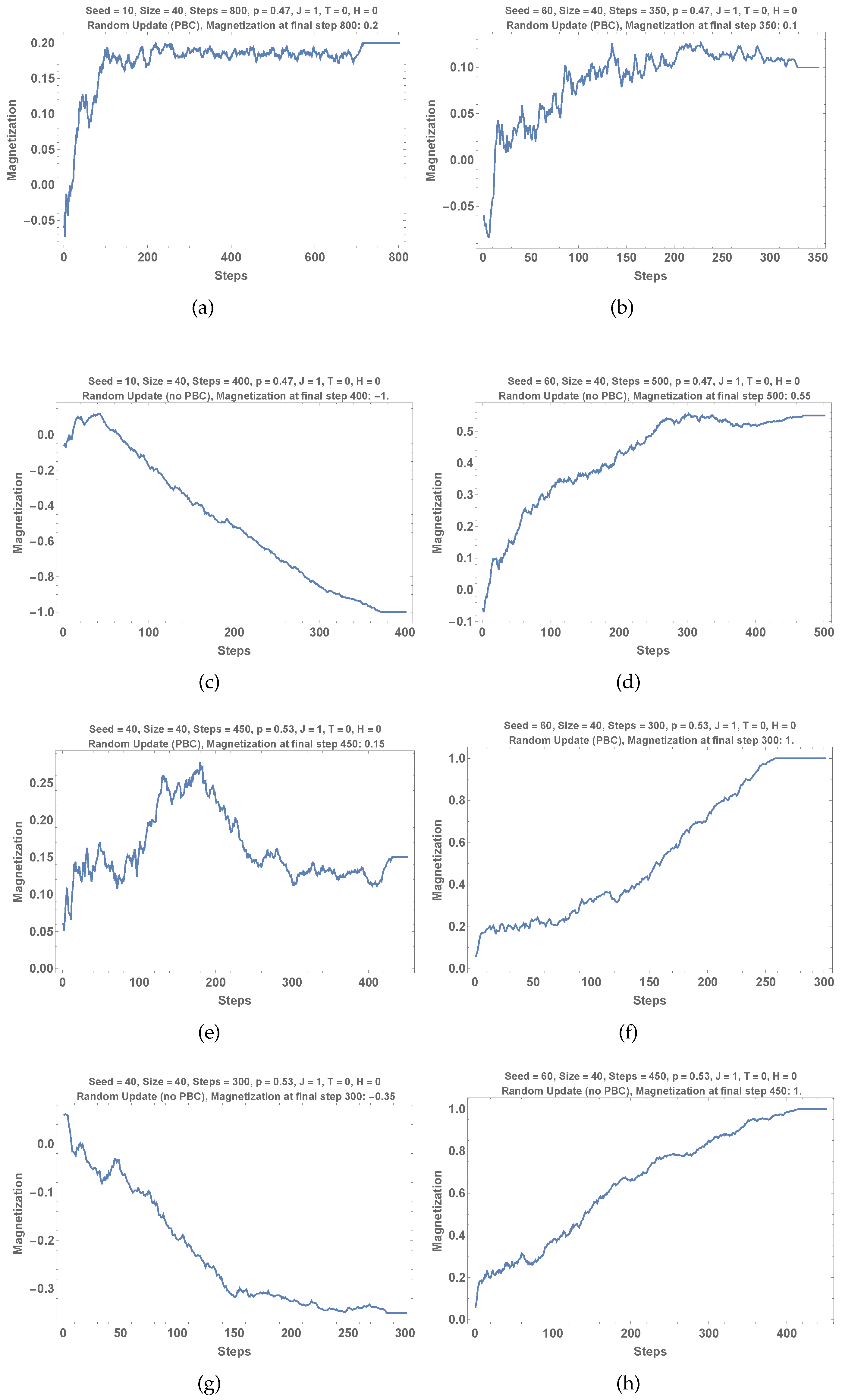 Symmetry 16 01566 g008