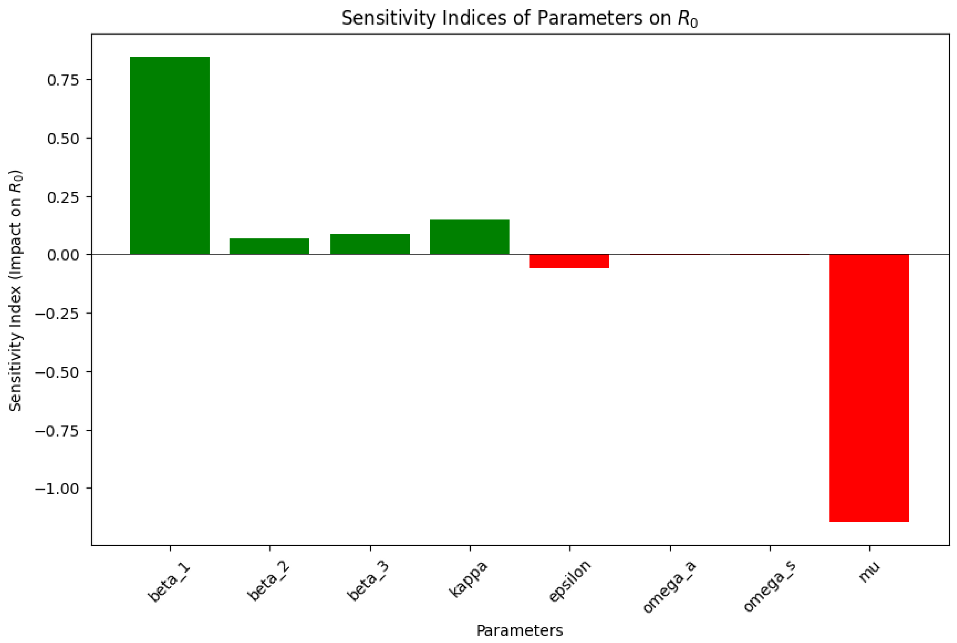 Symmetry 16 01579 g003