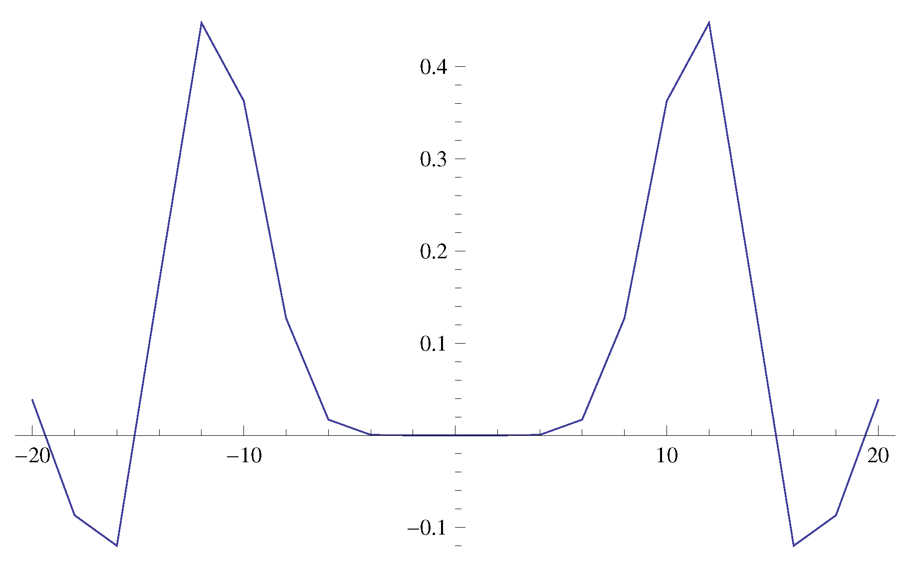 Symmetry 16 01580 g003