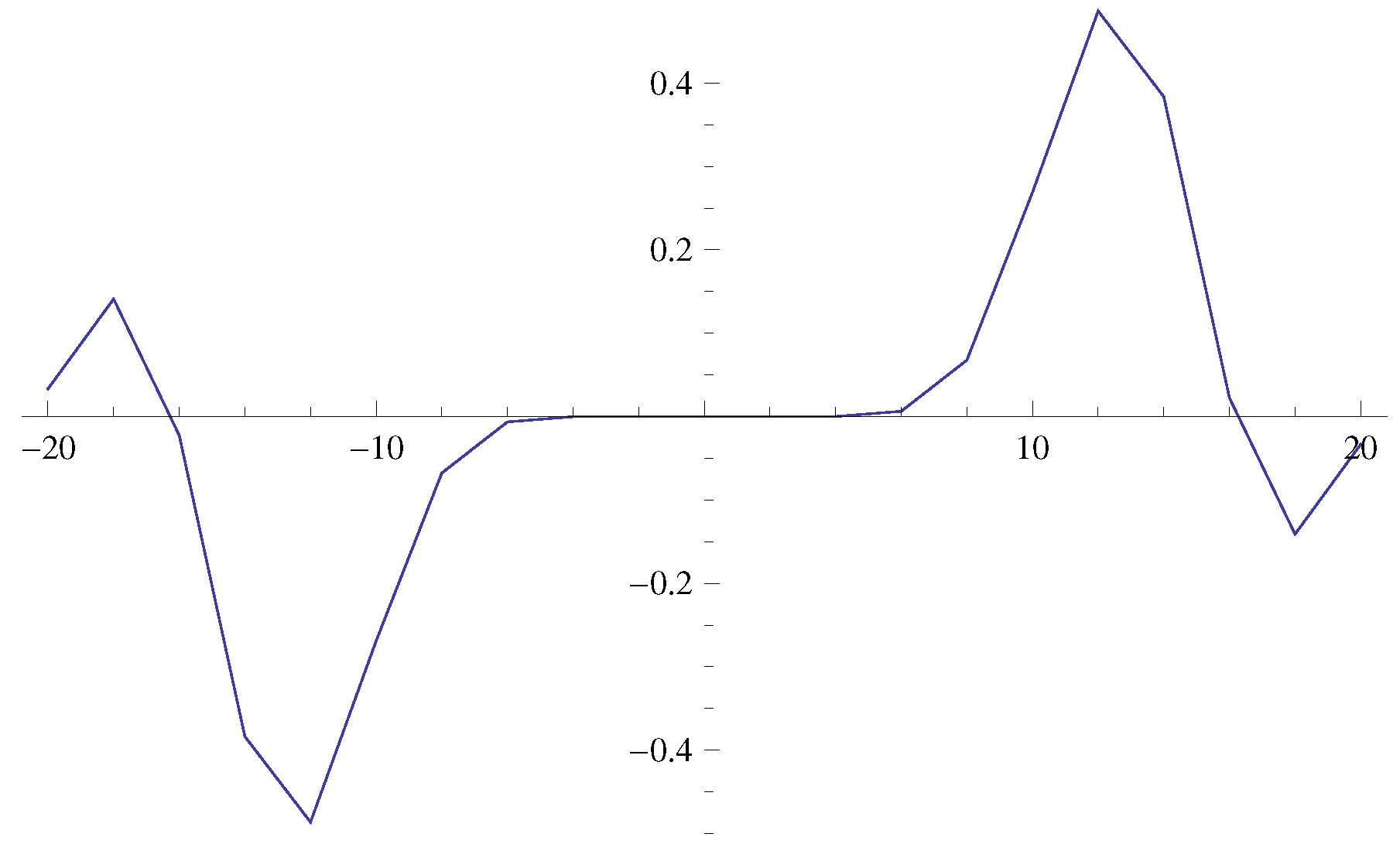 Symmetry 16 01580 g004