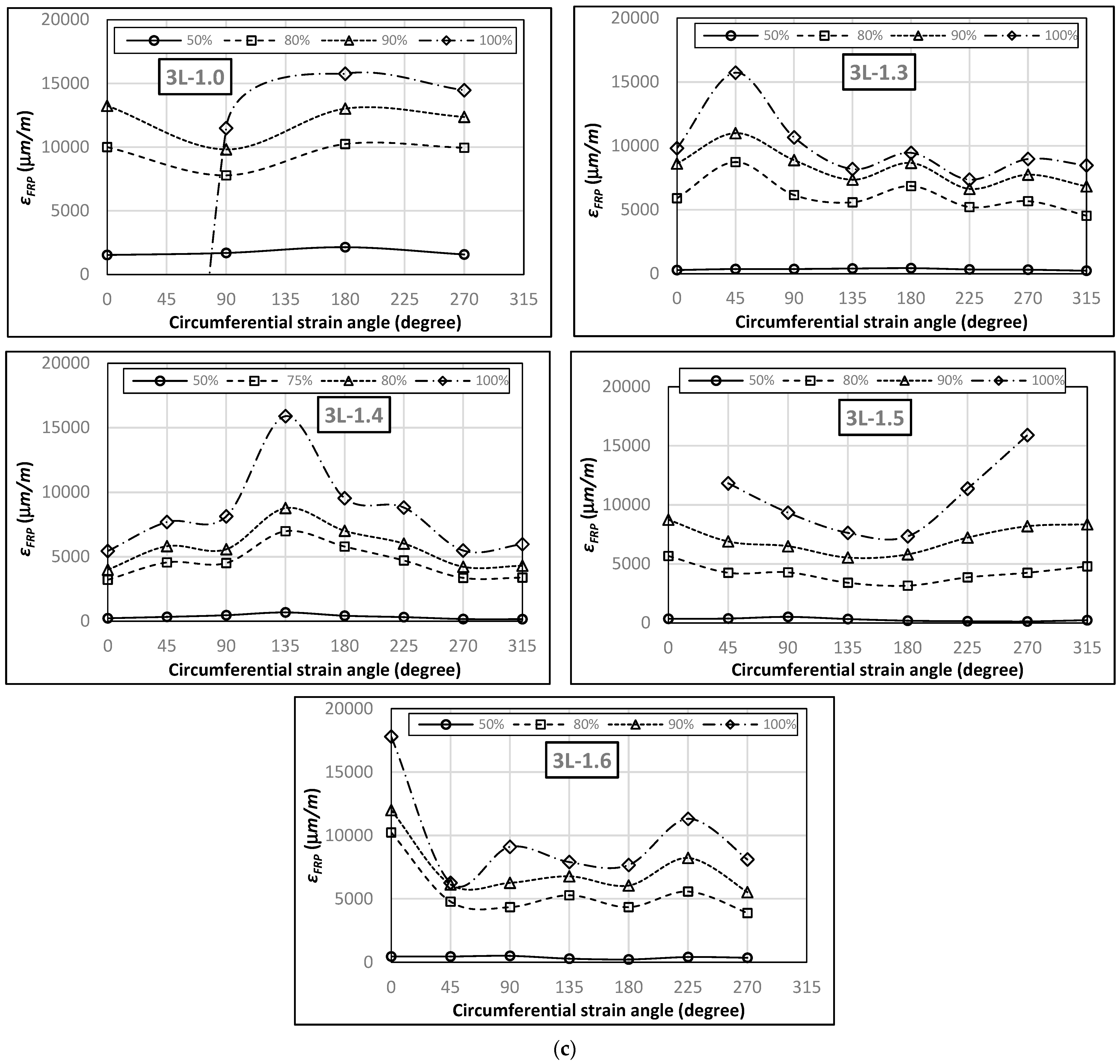 Symmetry 16 01595 g014c