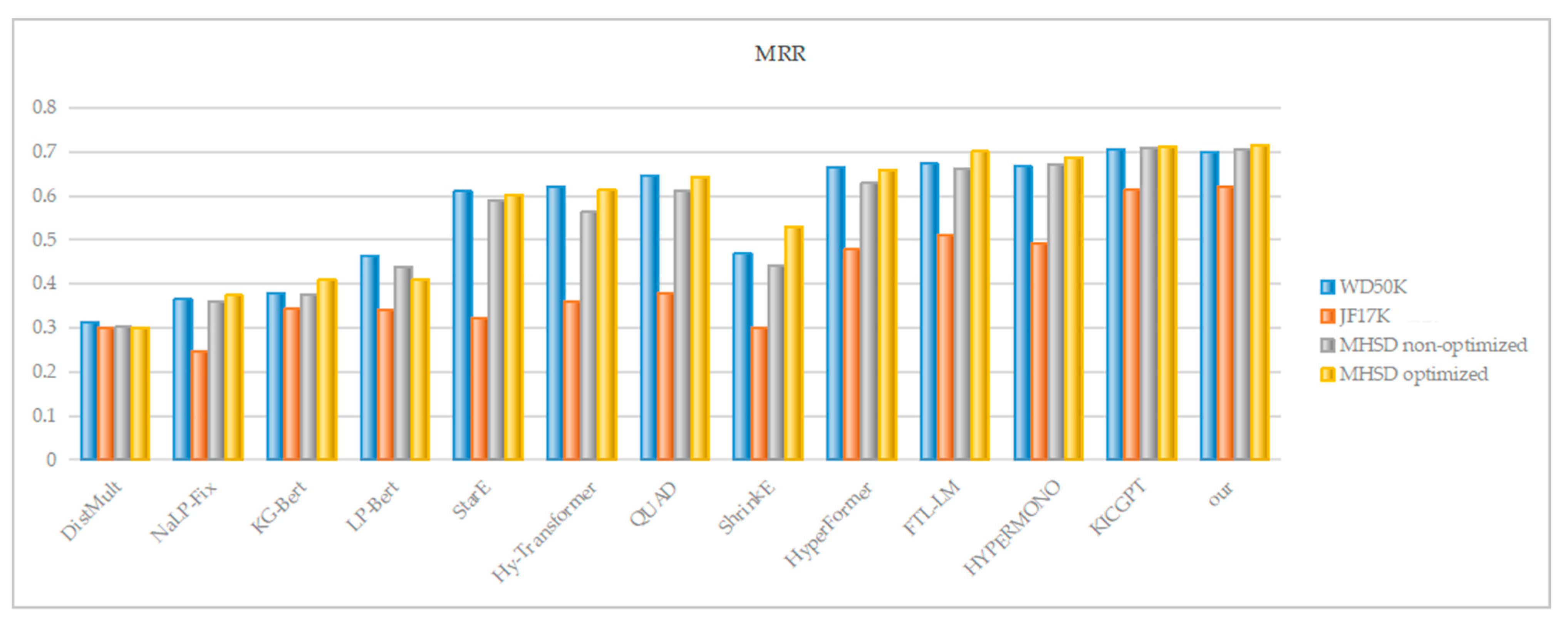 Symmetry 16 01600 g005