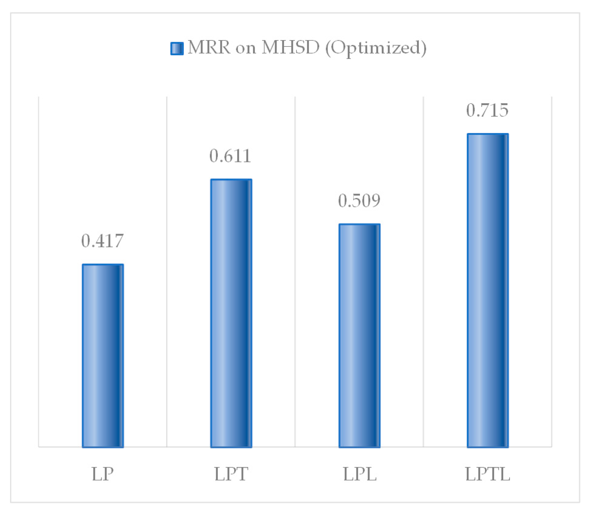 Symmetry 16 01600 g007