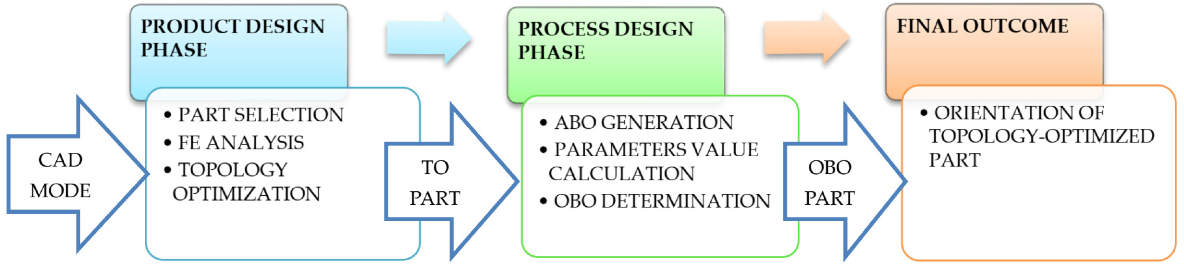 Symmetry 16 01616 g001