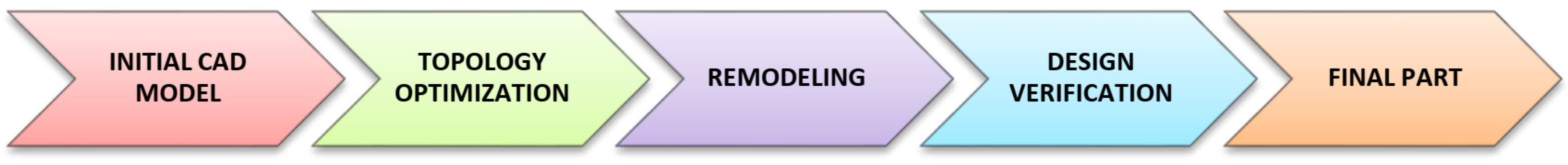 Symmetry 16 01616 g002