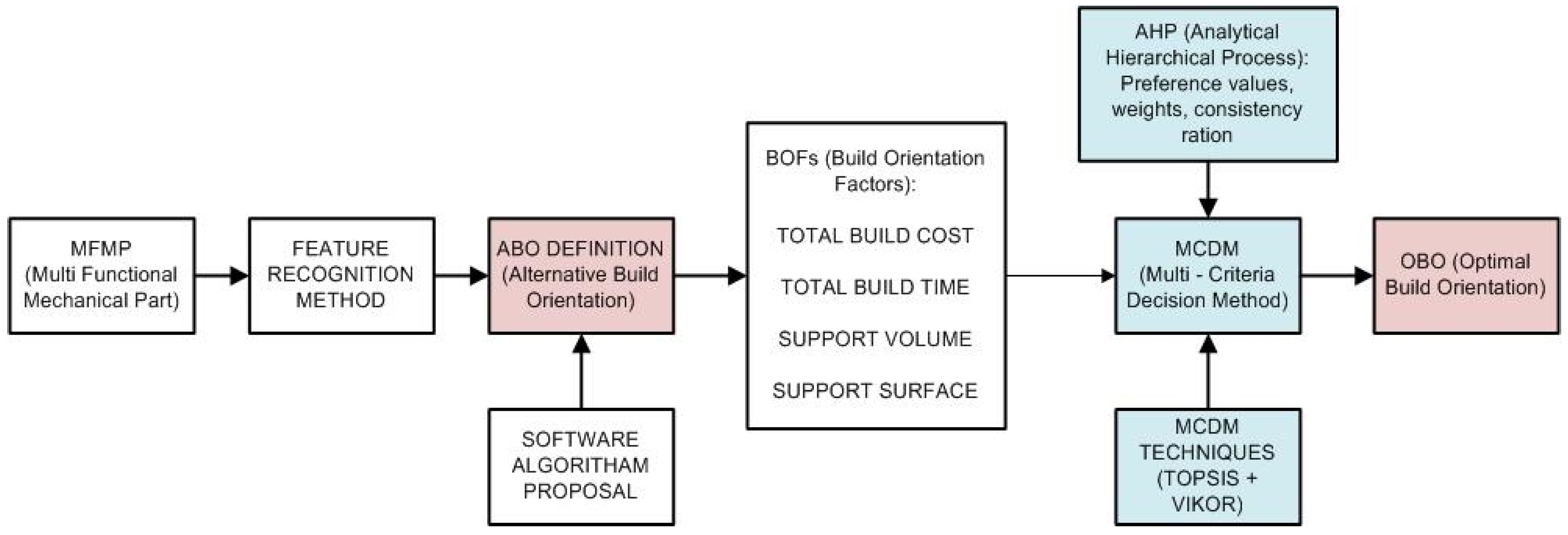 Symmetry 16 01616 g004
