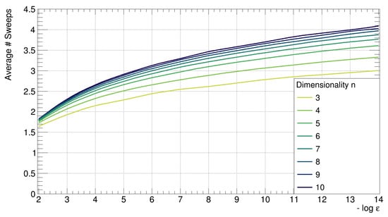 Symmetry 16 01617 g0a1