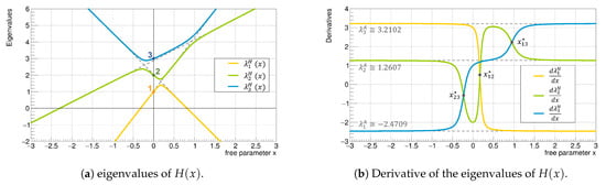 Symmetry 16 01617 g0a2