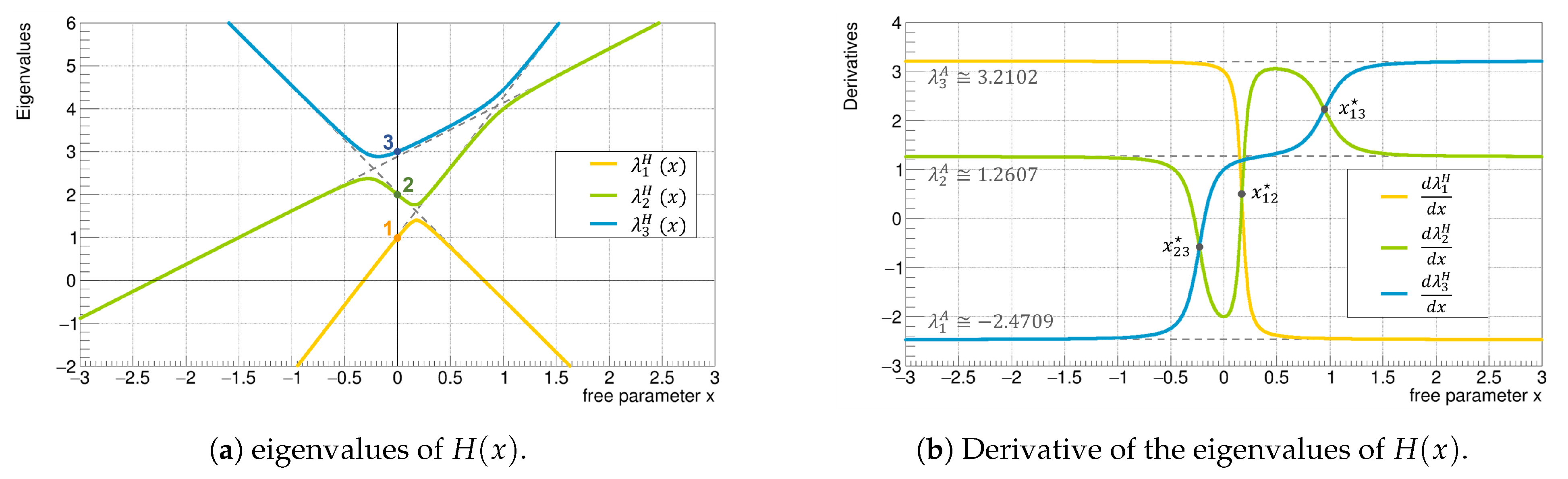 Symmetry 16 01617 g0a2