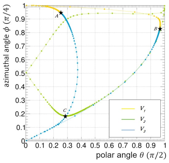 Symmetry 16 01617 g0a3