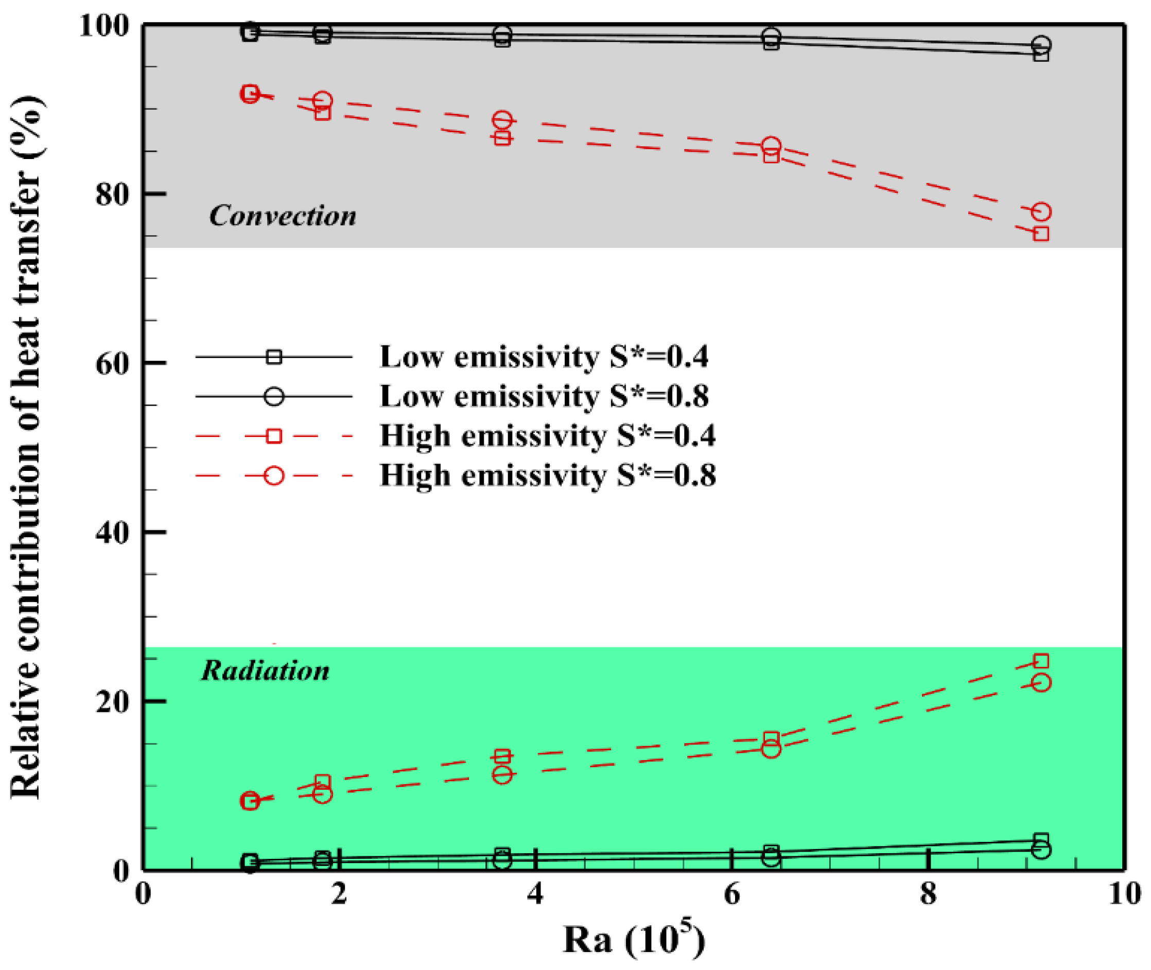 Symmetry 16 01628 g004