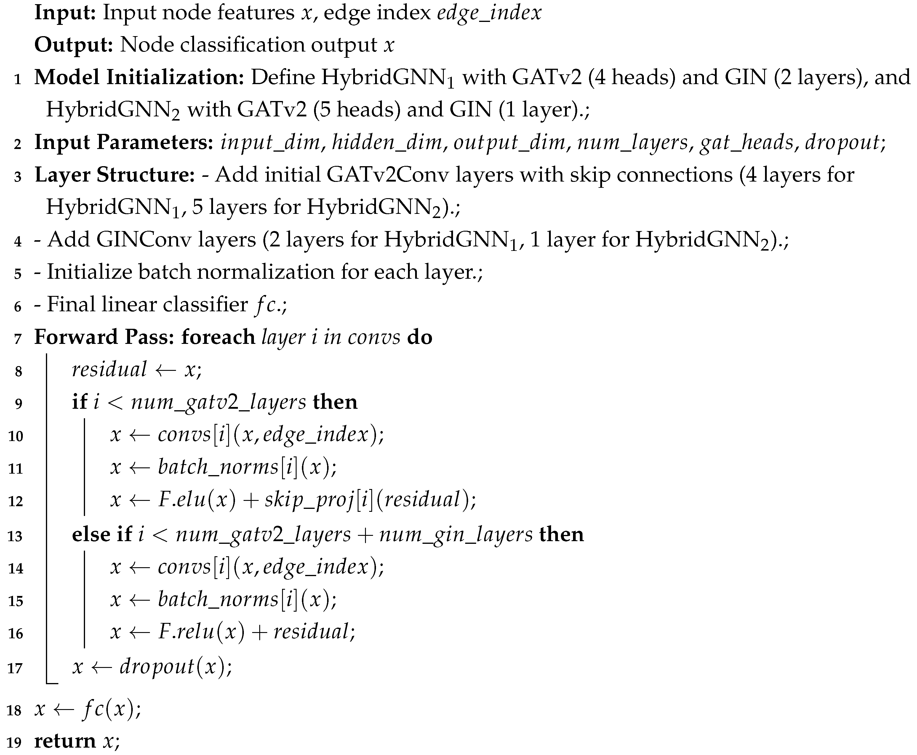 Symmetry 16 01631 g0a1
