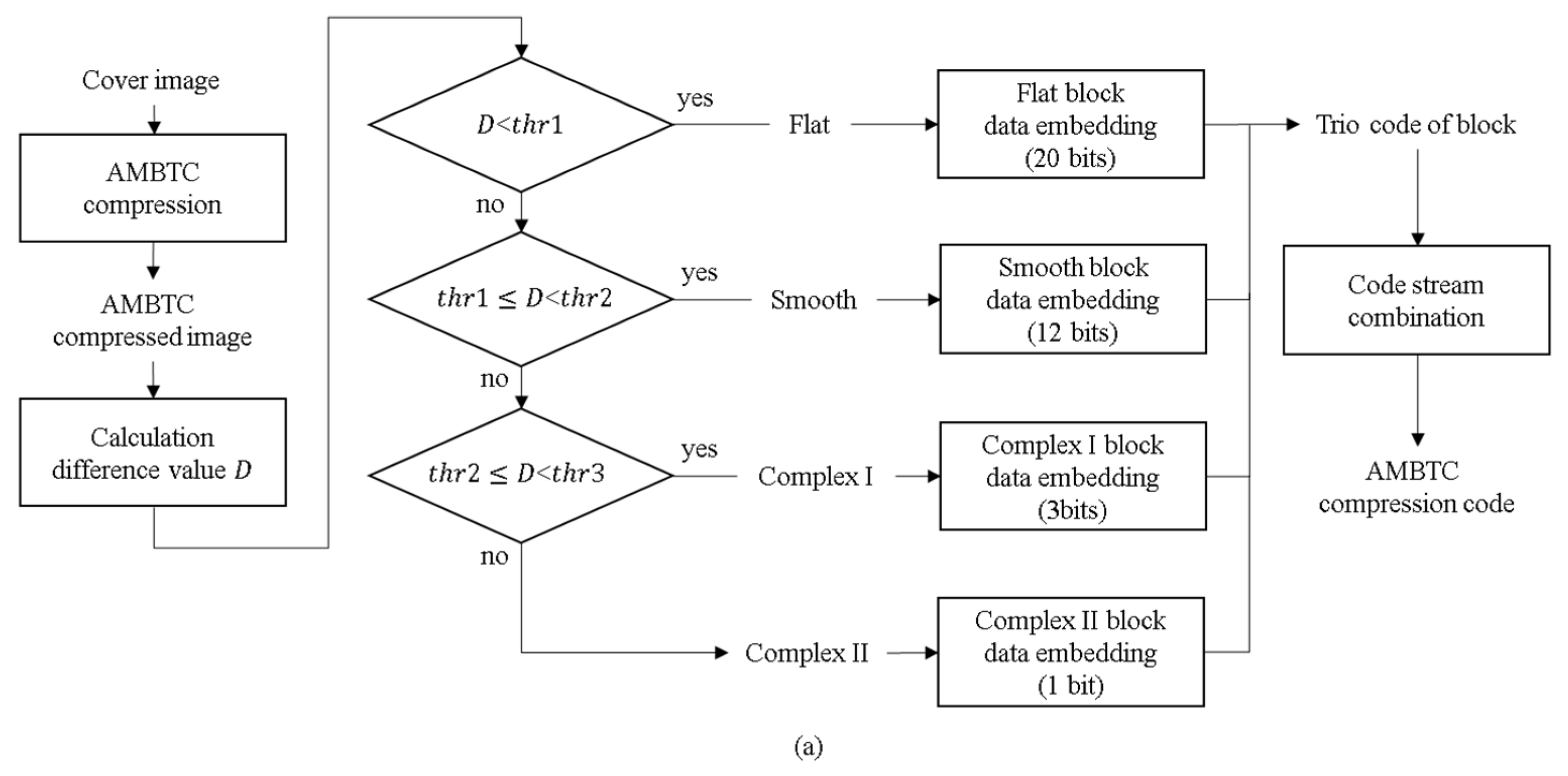 Symmetry 16 01634 g002a