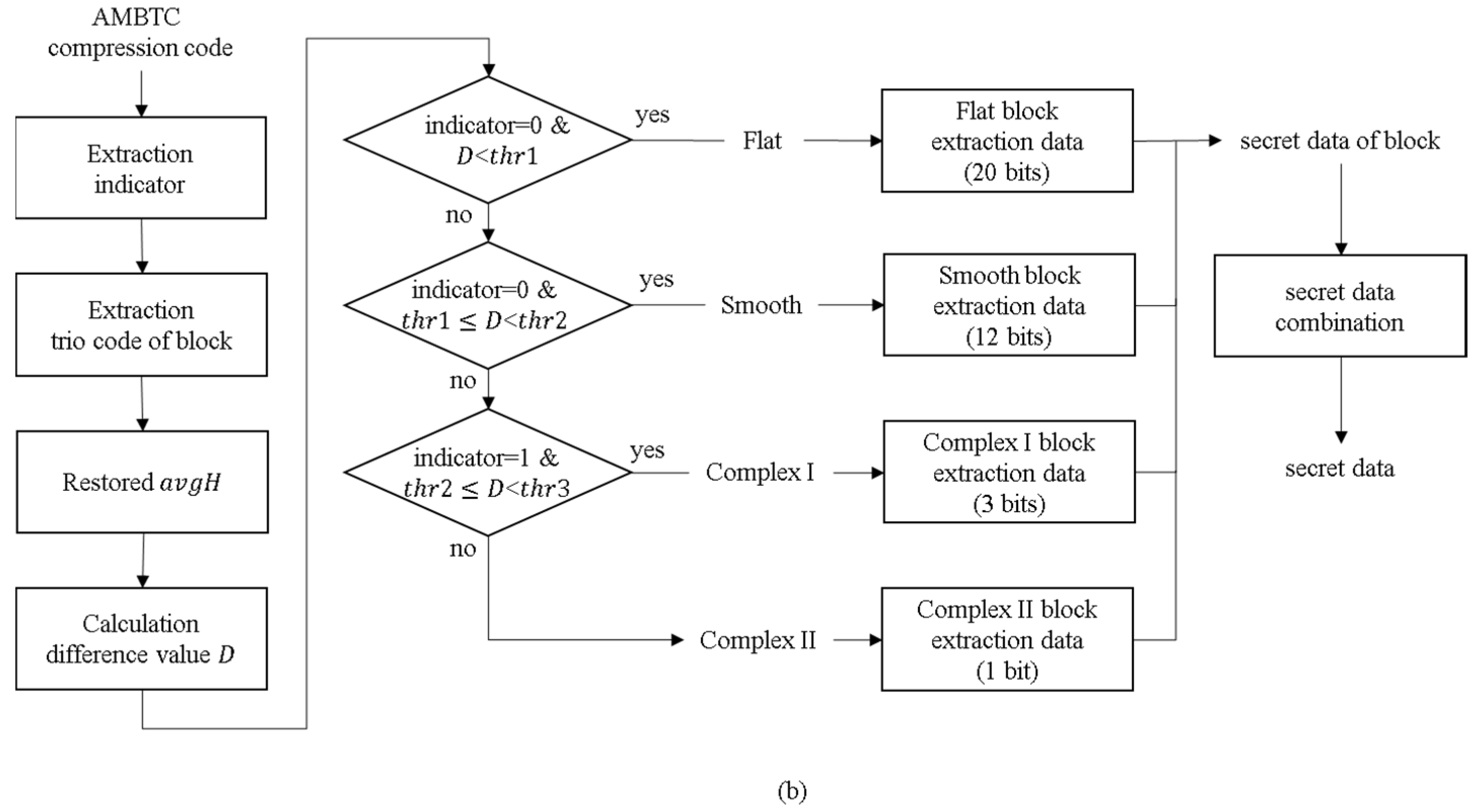 Symmetry 16 01634 g002b