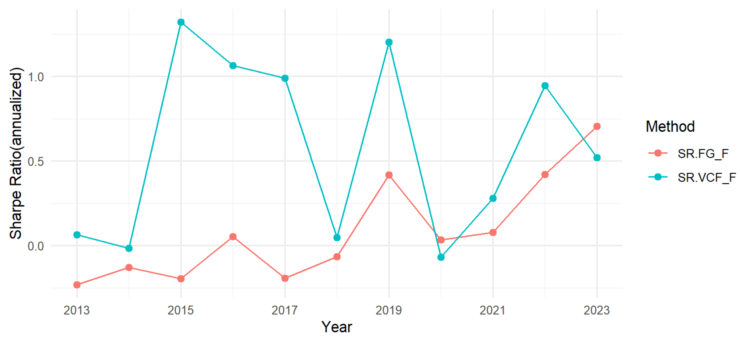 Symmetry 16 01635 g003