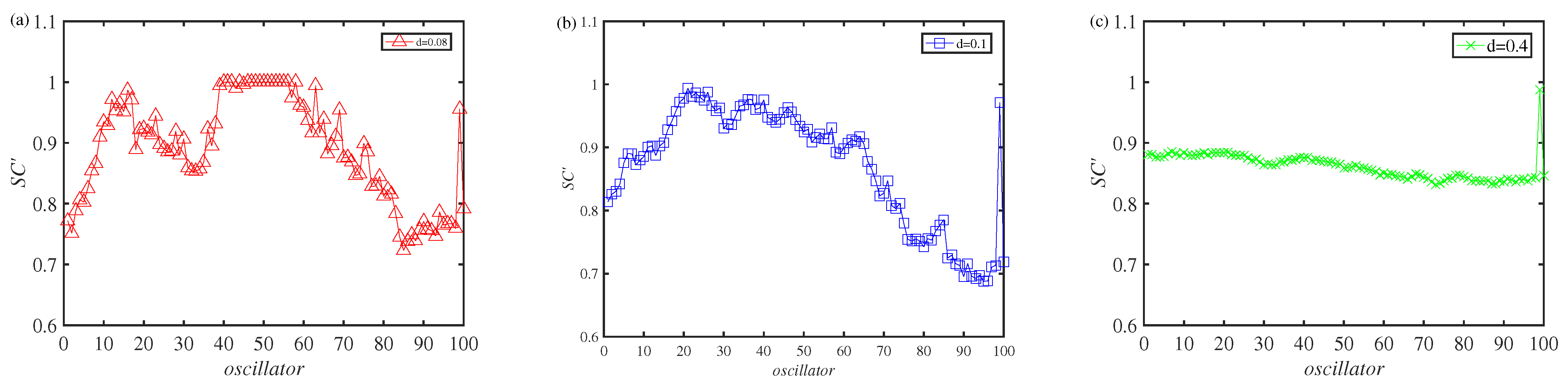 Symmetry 16 01661 g004