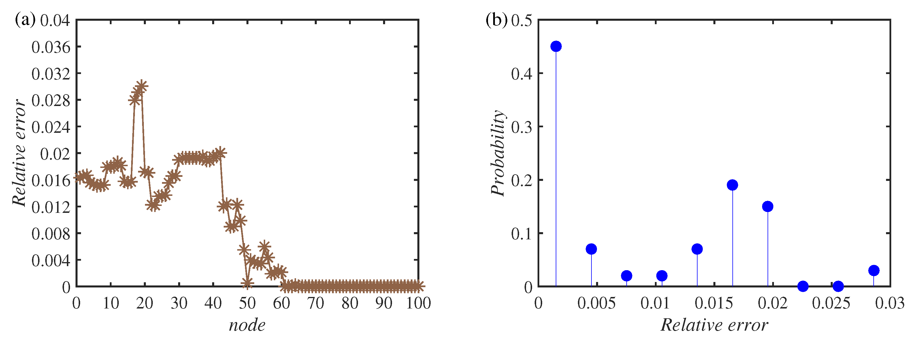 Symmetry 16 01661 g006