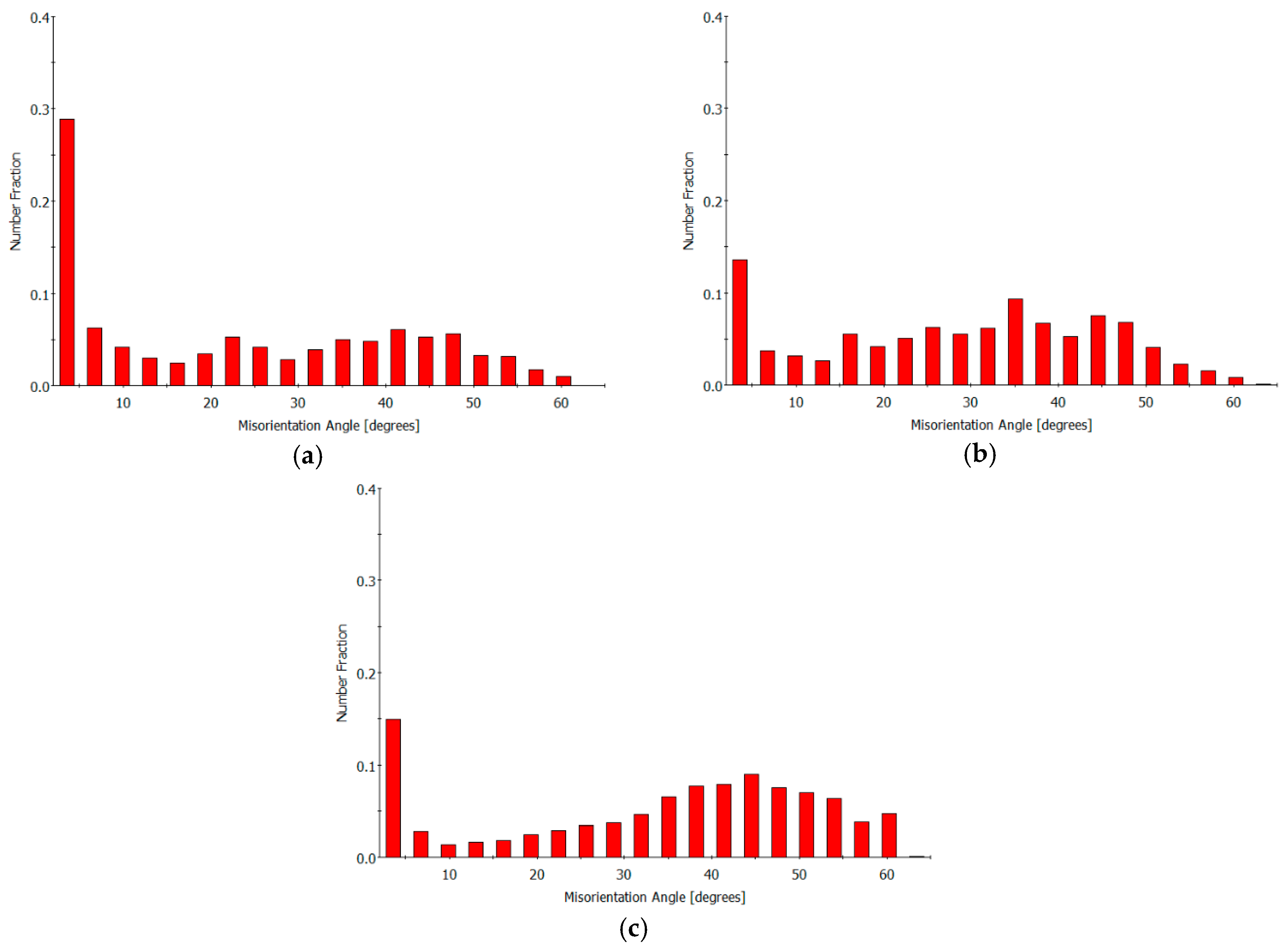 Symmetry 16 01663 g003