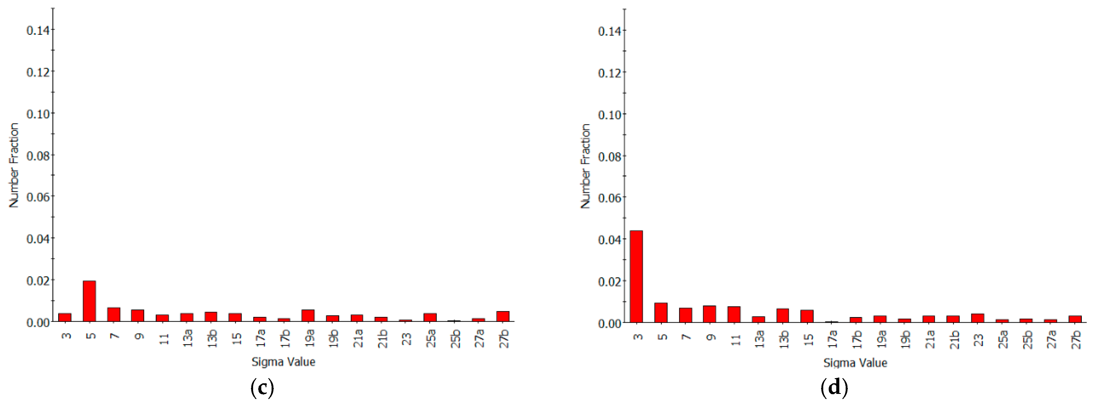 Symmetry 16 01663 g004b