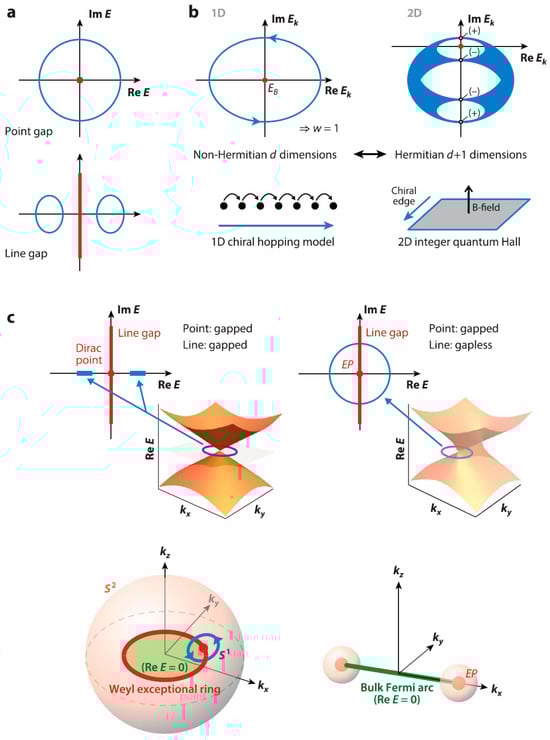 Symmetry 16 01673 g001