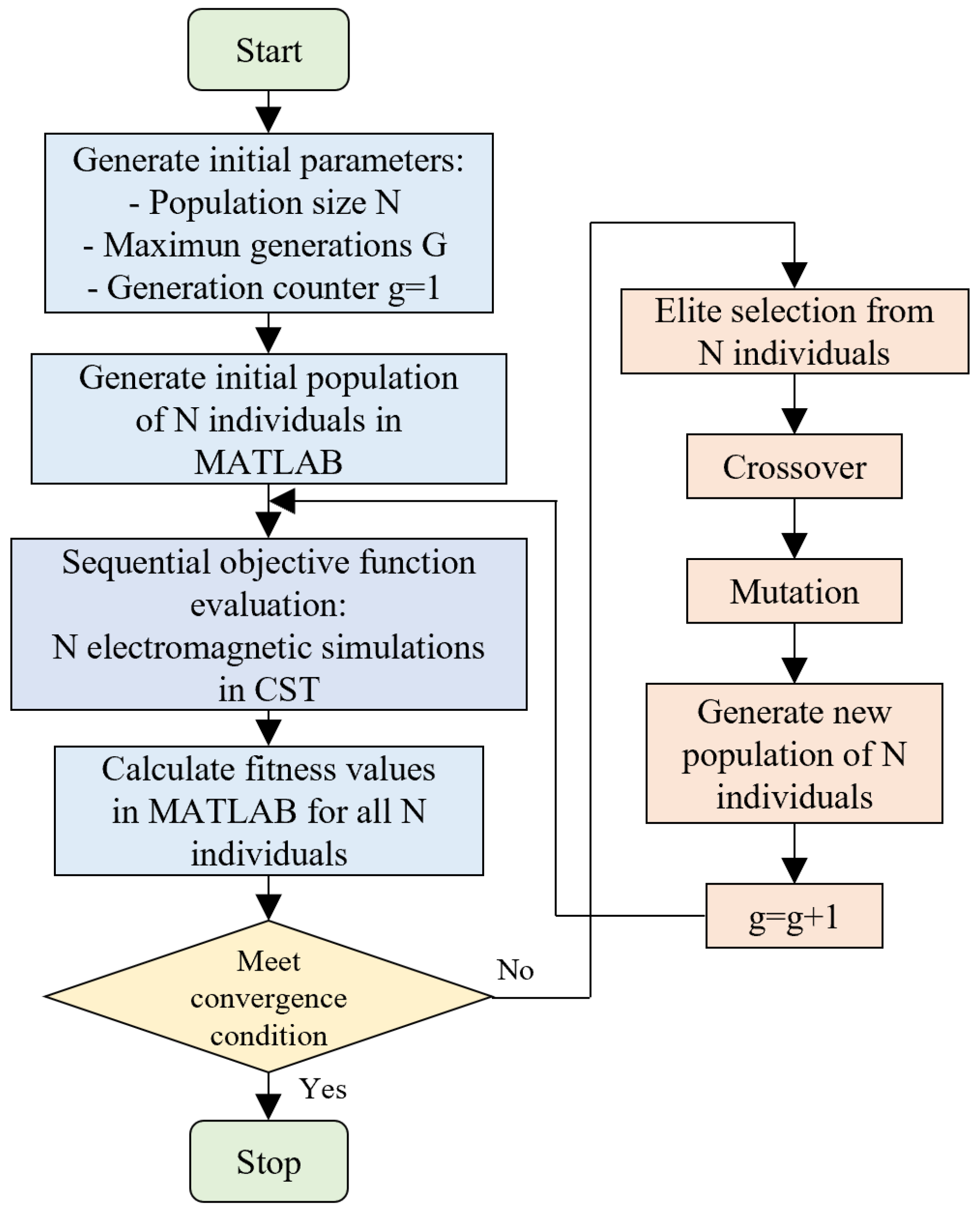 Symmetry 16 01674 g003