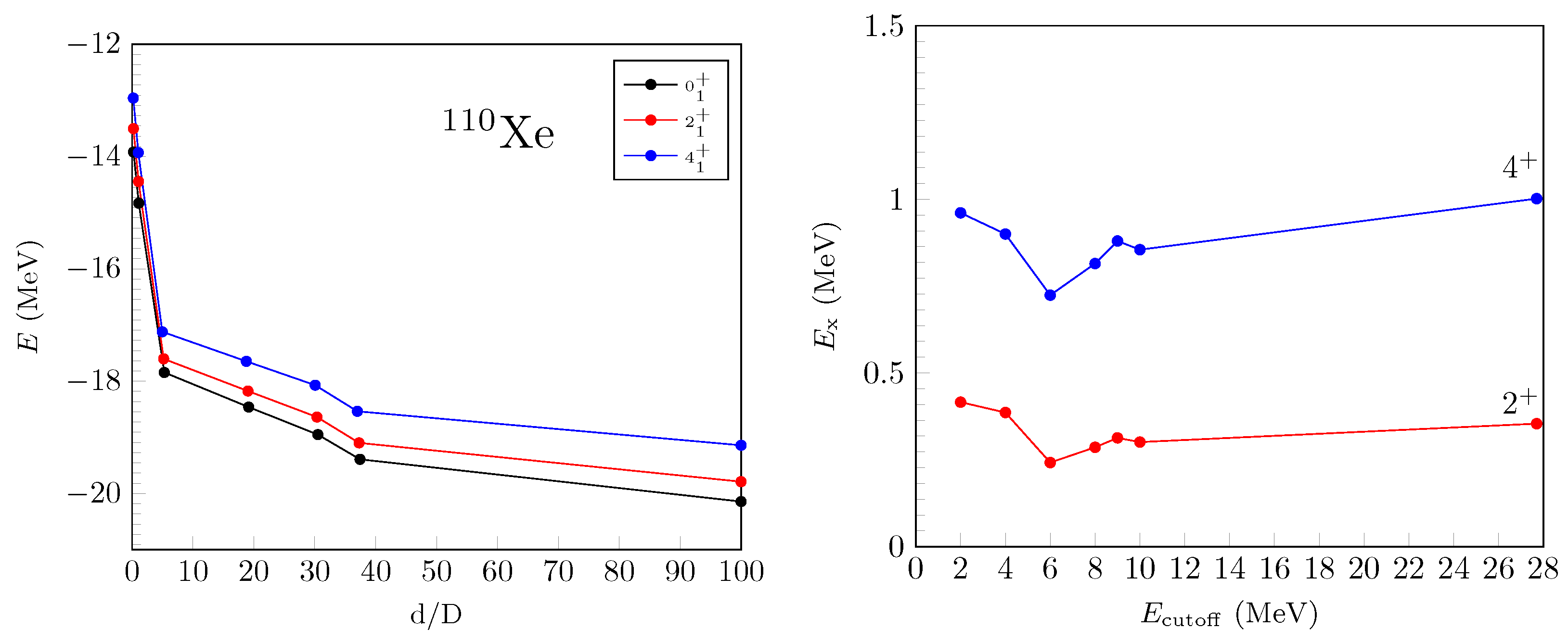 Symmetry 16 01685 g010