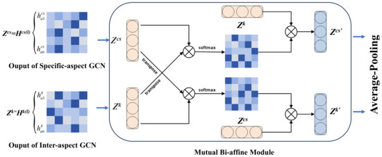 Symmetry 16 01687 g009