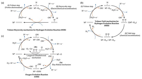 Symmetry 16 01699 g002