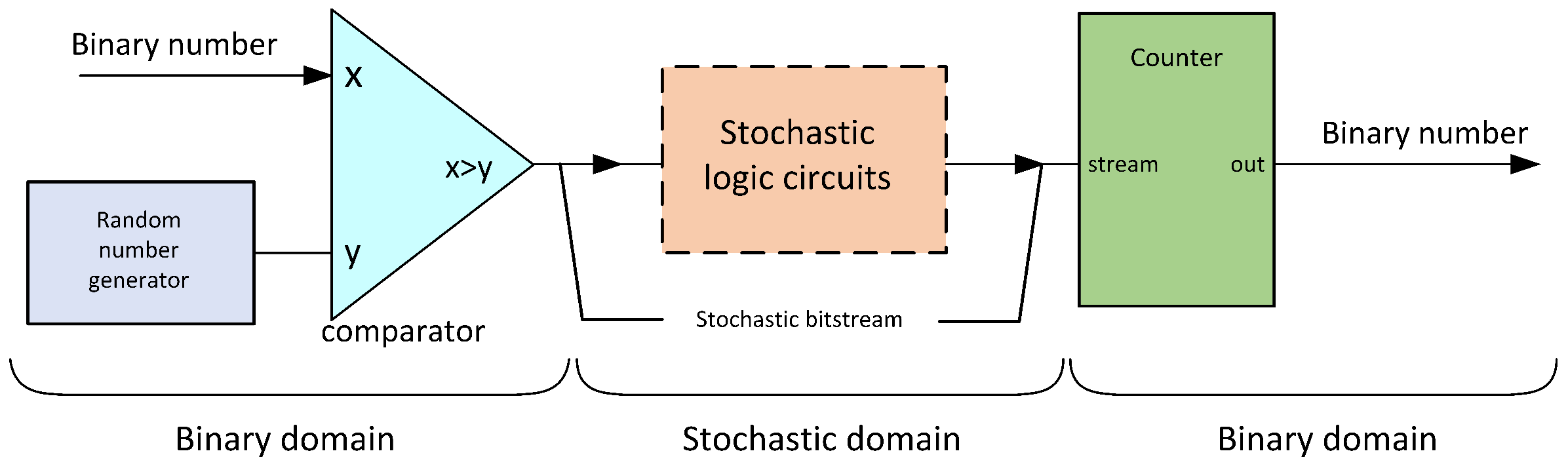 Symmetry 16 01701 g001