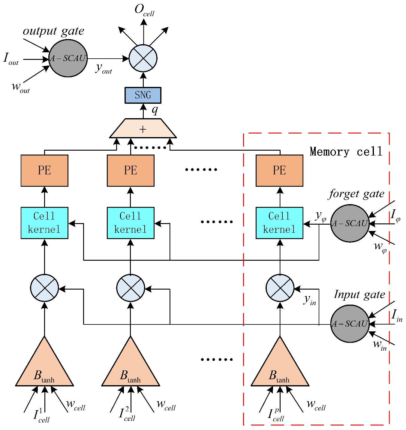 Symmetry 16 01701 g040