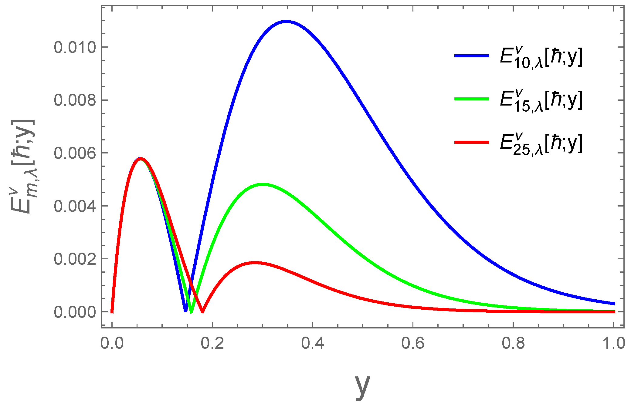Symmetry 16 01703 g002