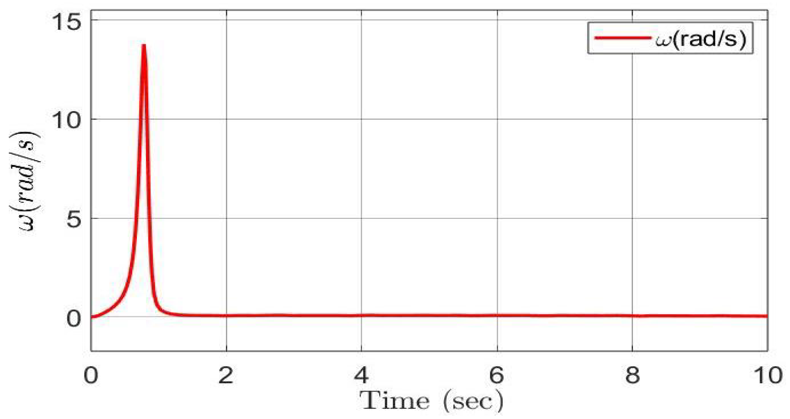 Symmetry 17 00002 g016