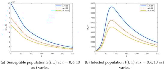 Symmetry 17 00003 g003