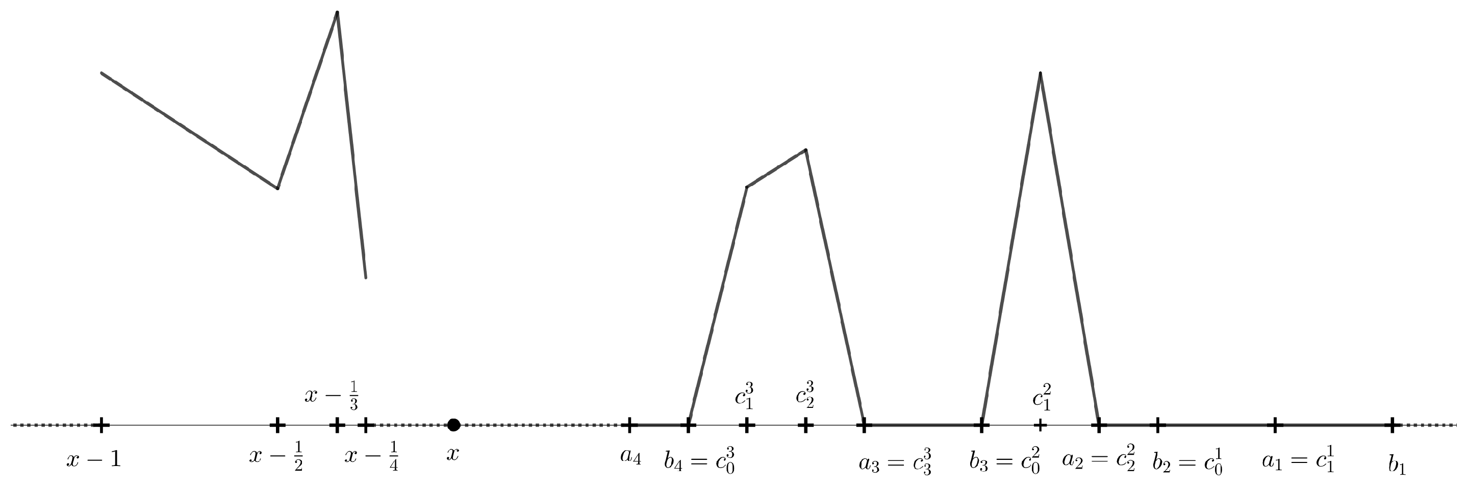 Symmetry 17 00011 g003