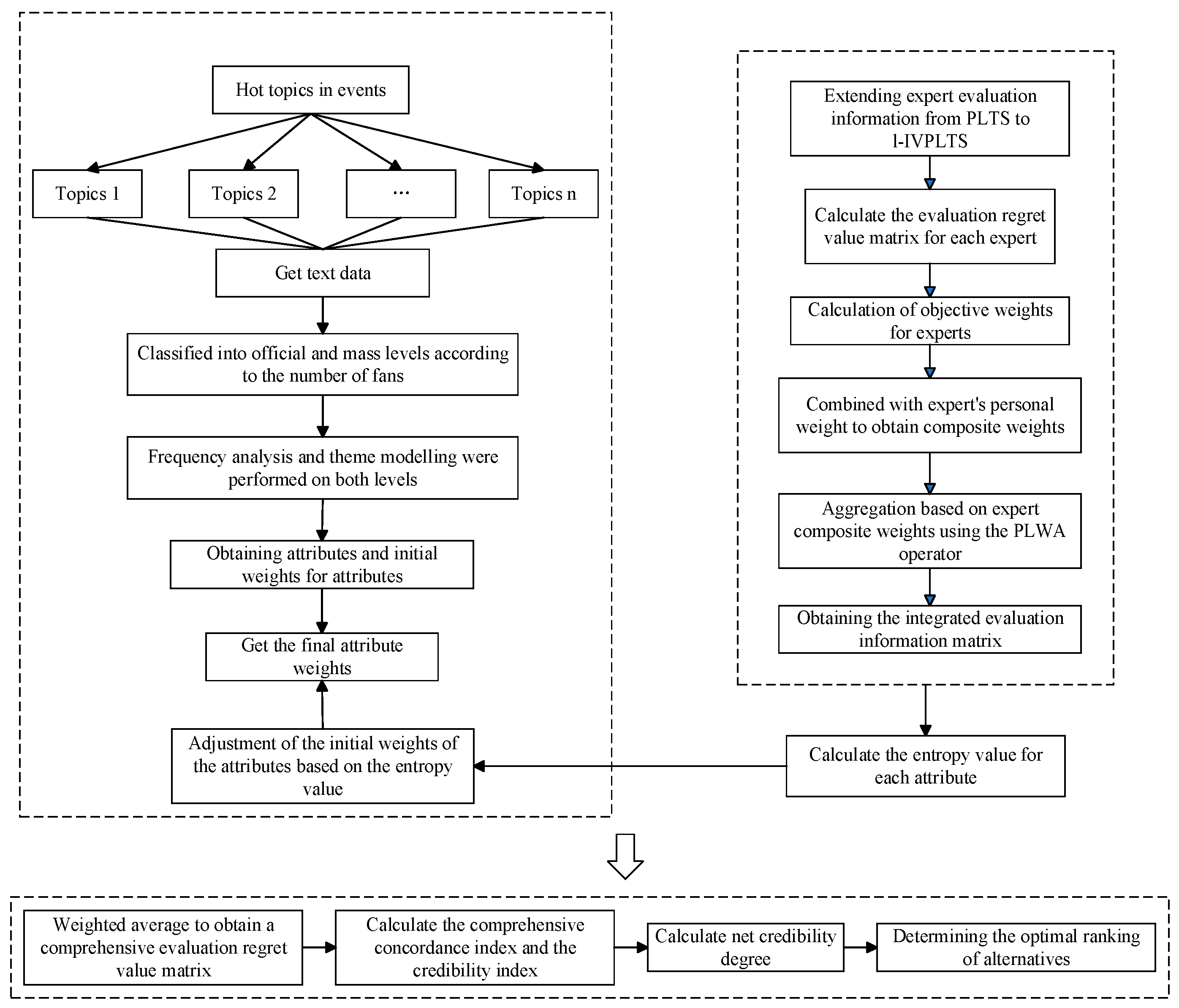 Symmetry 17 00026 g002