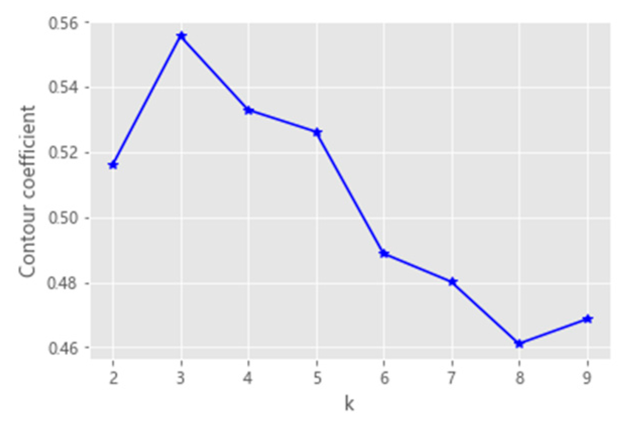 Symmetry 17 00026 g006