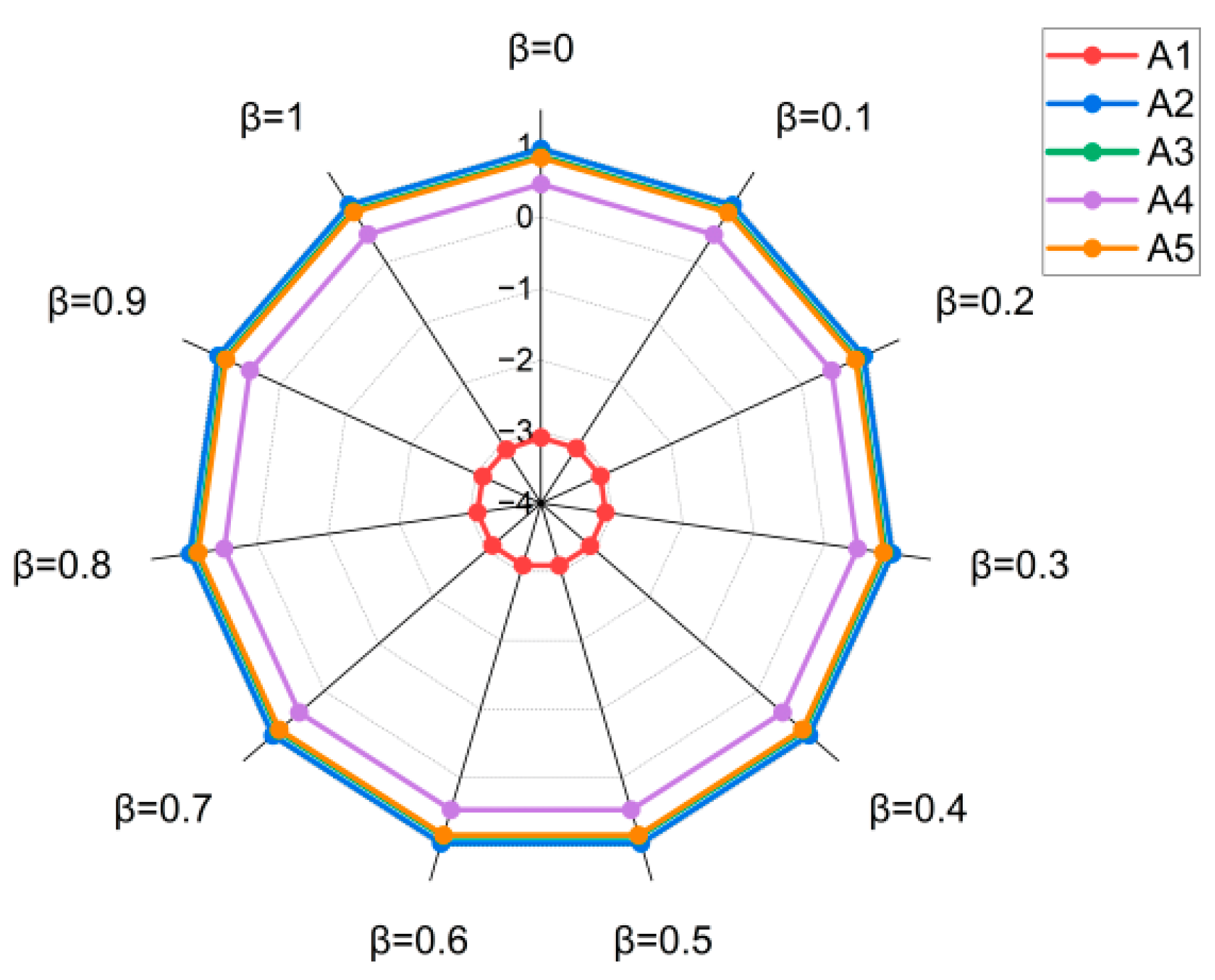 Symmetry 17 00026 g013