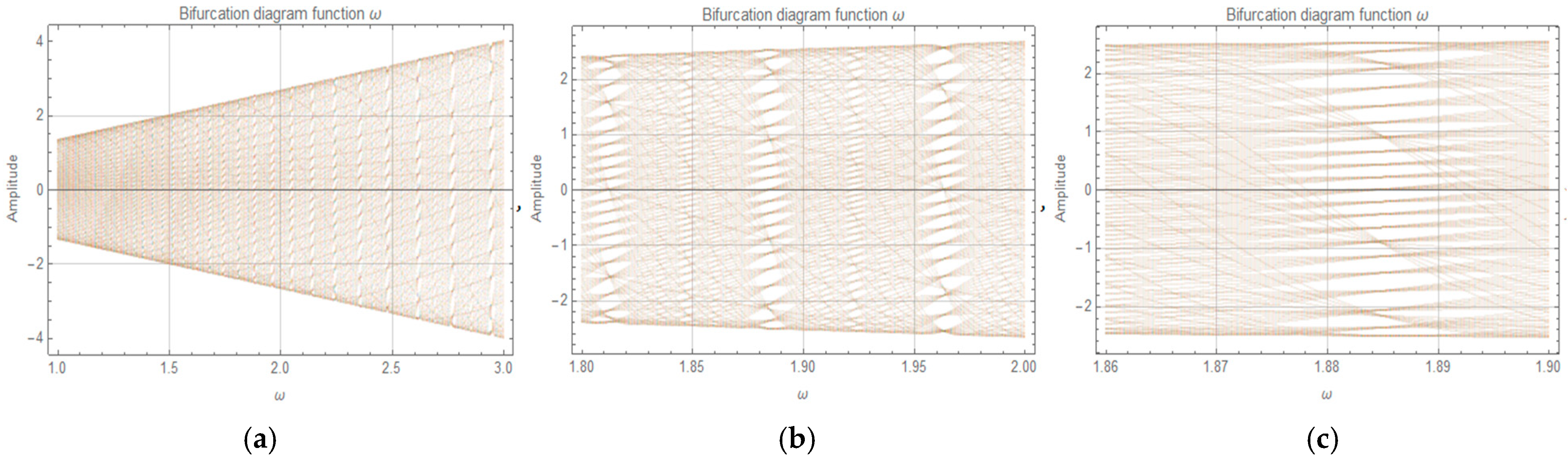 Symmetry 17 00027 g003