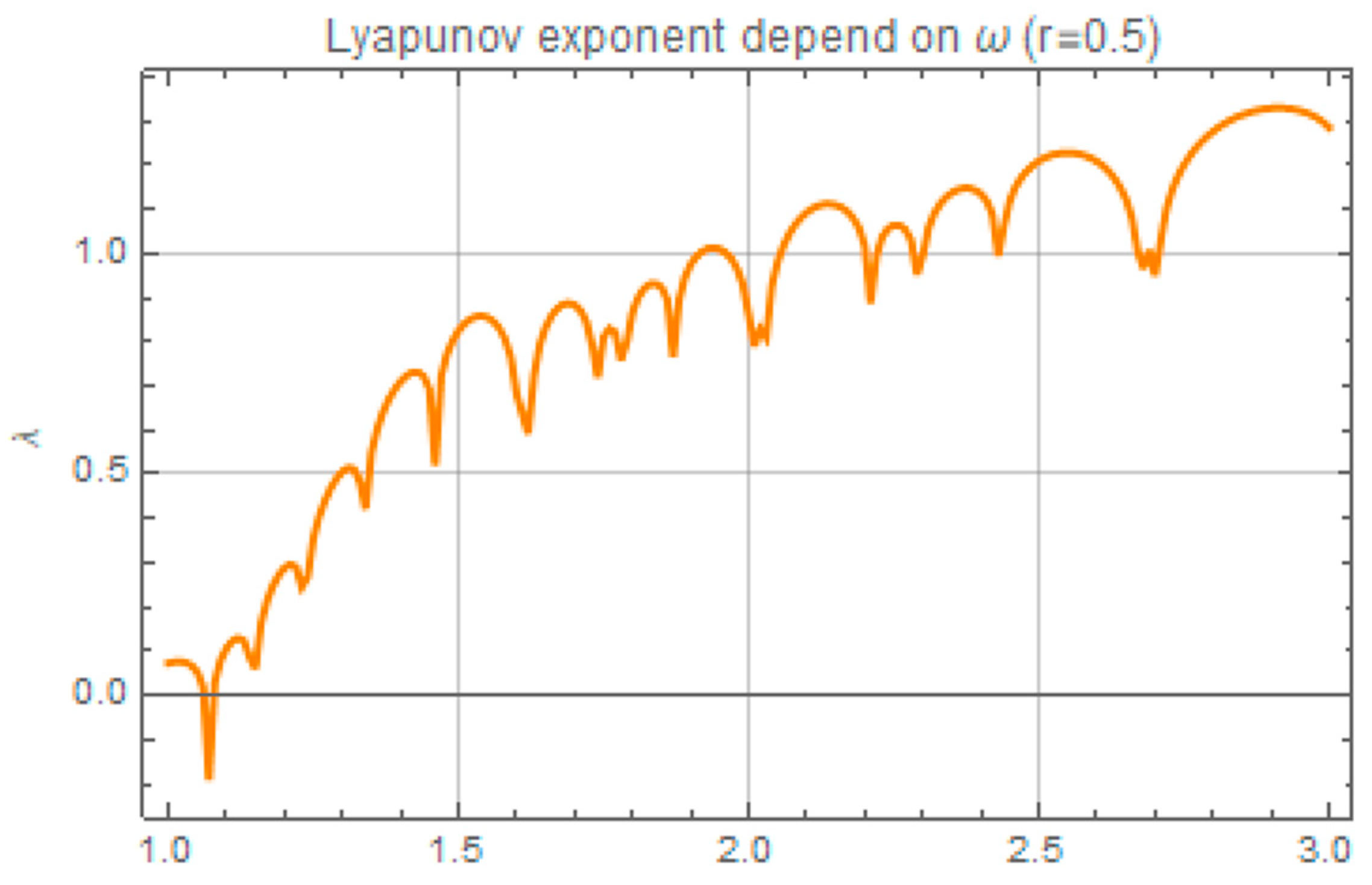 Symmetry 17 00027 g004