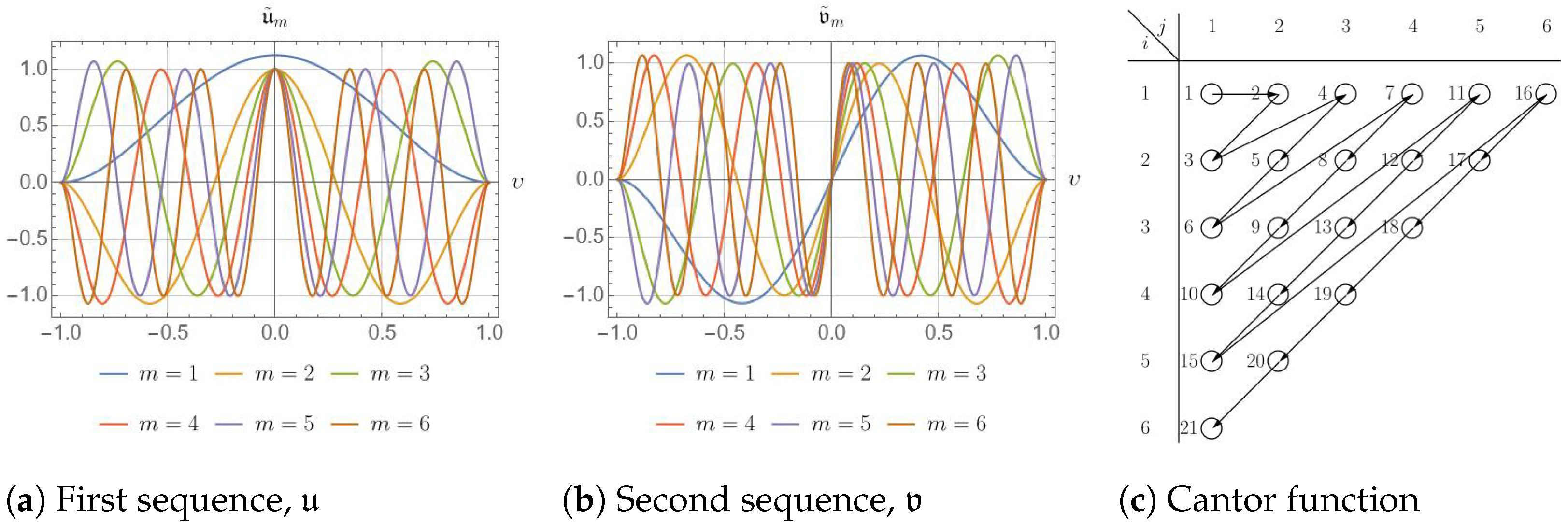Symmetry 17 00032 g003