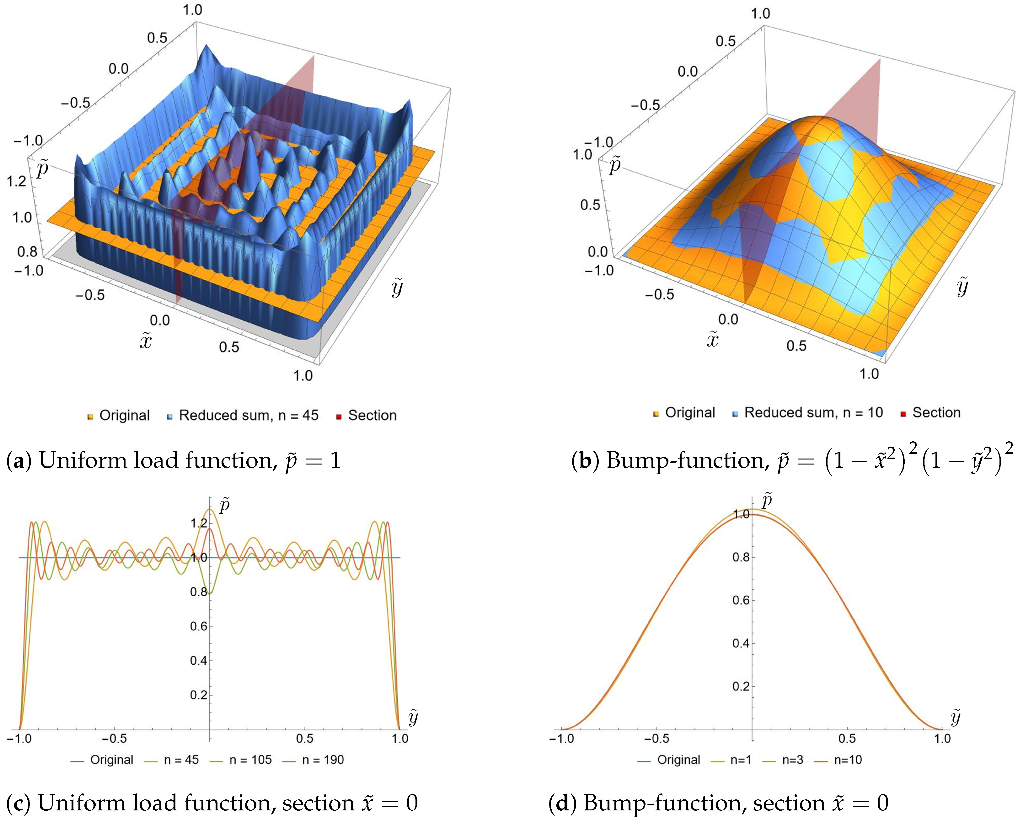 Symmetry 17 00032 g004