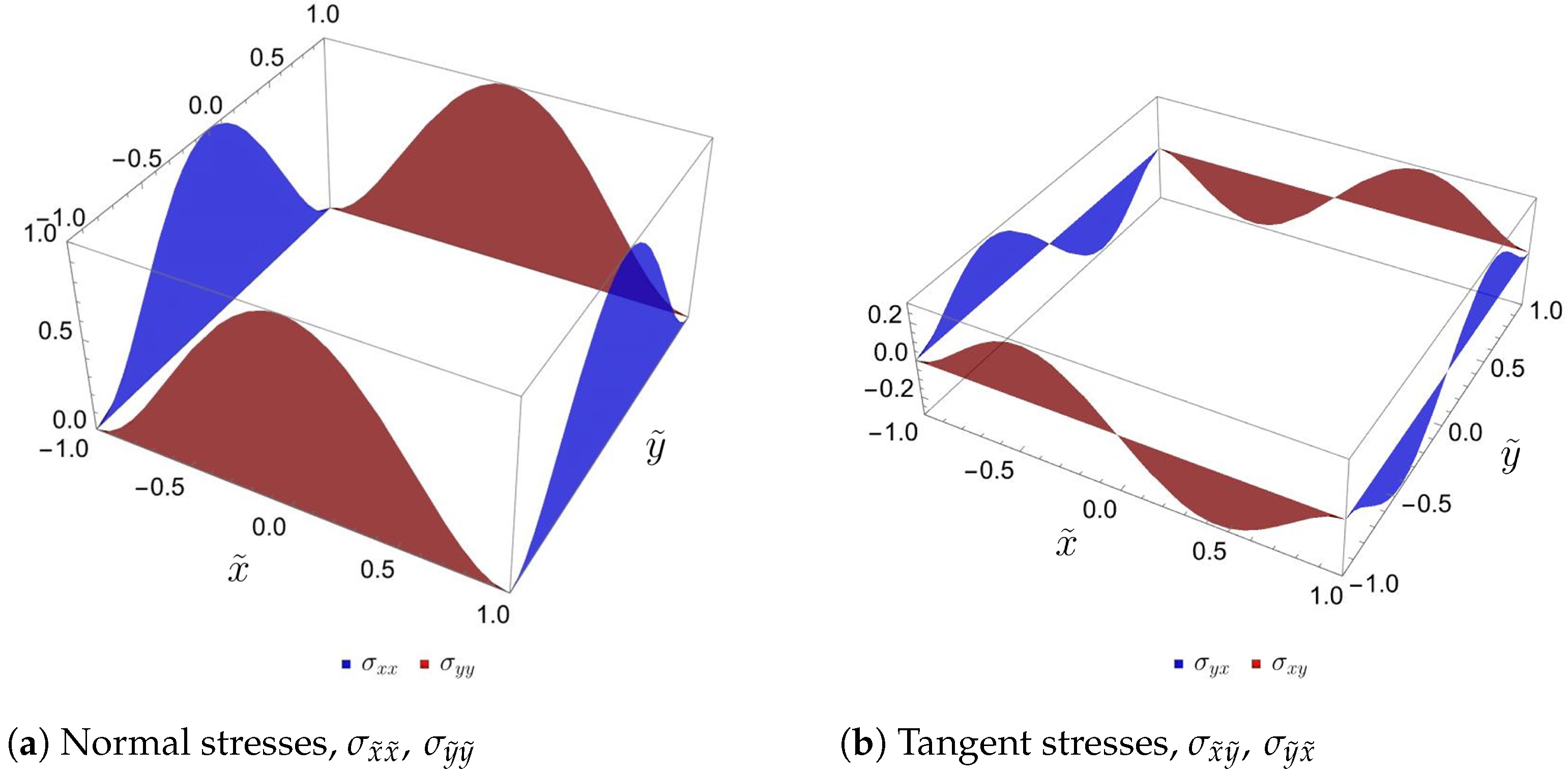 Symmetry 17 00032 g007