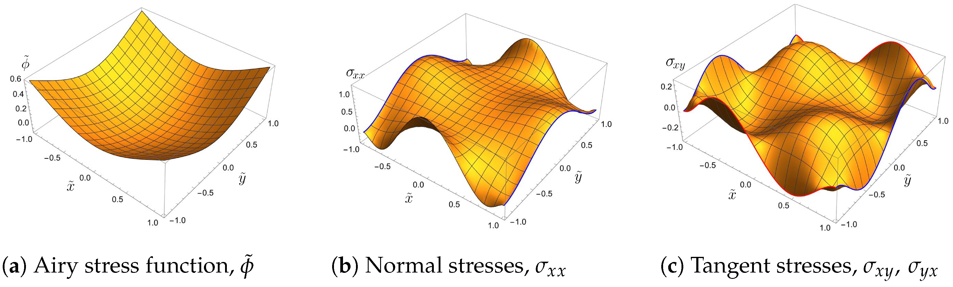 Symmetry 17 00032 g008