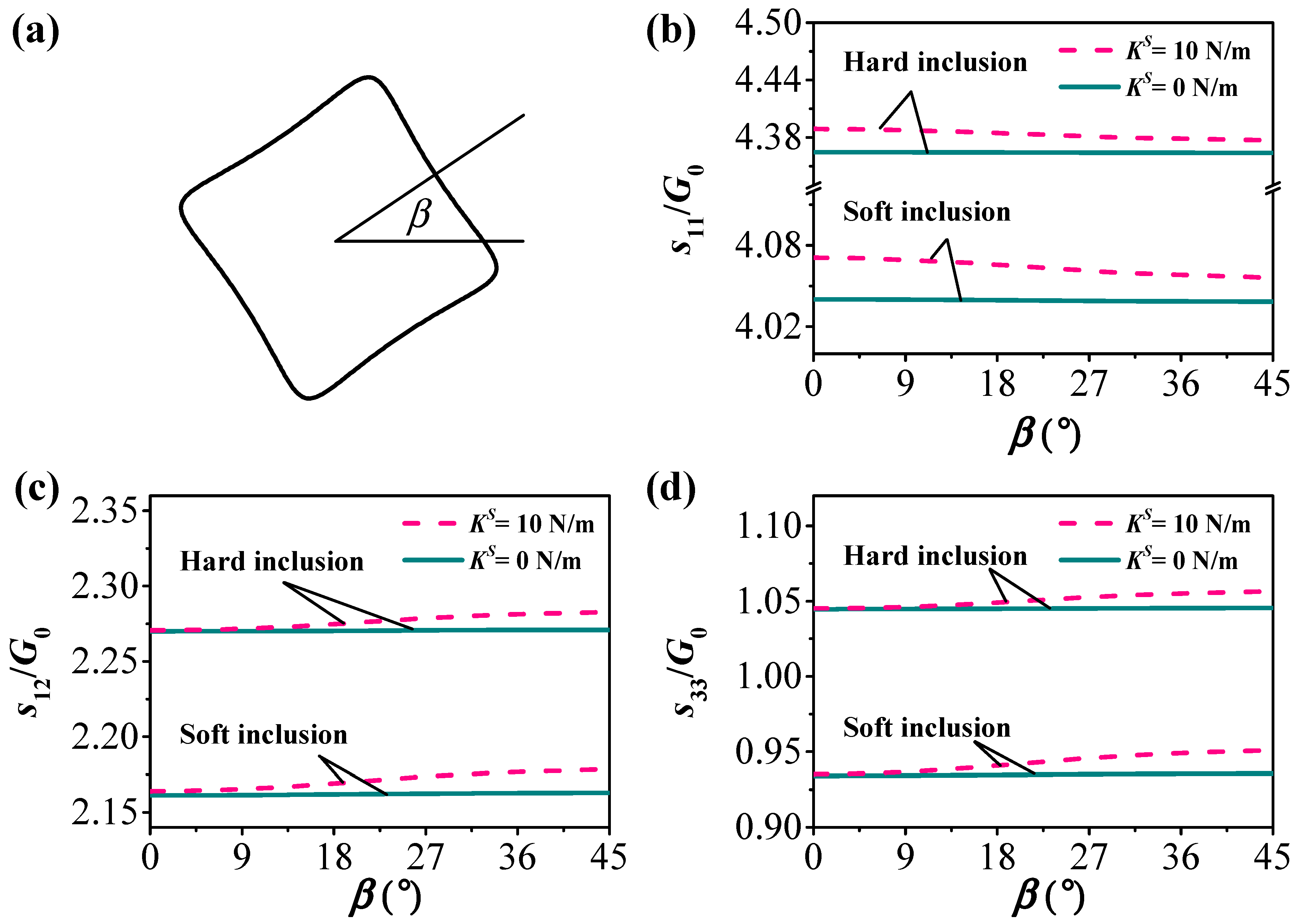 Symmetry 17 00039 g003